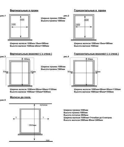 схема замера горизонтальных и вертикальных жалюзи
